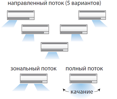 Настройка кондиционера Настройка кондиционера